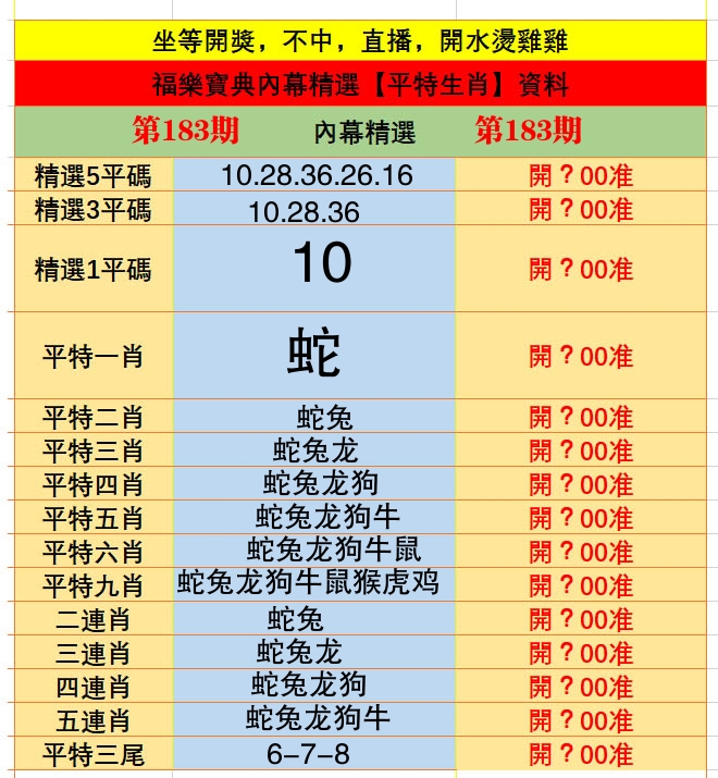 更新中...